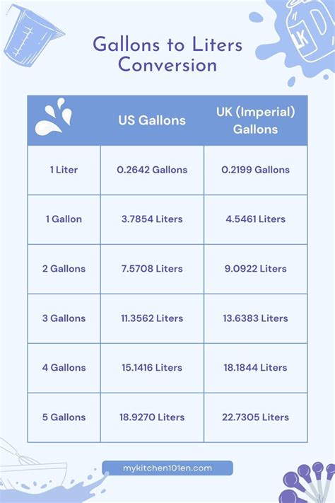 40 liters to gallons|how much is 40 liters.